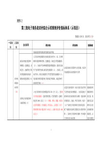 第三批电子商务进农村综合示范绩效评价指标体系(示范县)