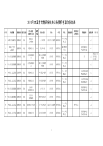 XXXX年本溪市党群系统机关公务员招考职位信息表