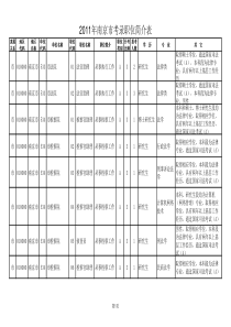 XXXX年江苏省公务员考试职位表——南京