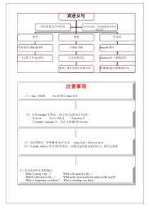 (完整版)宾语从句思维导图