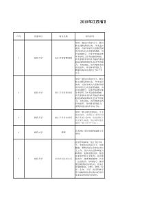 XXXX年江西省面向国外引进优秀高层次专业技术人才岗位...