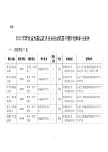 XXXX年河北省为基层政法机关招录培养干警计划和职位条