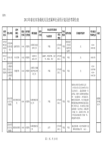 XXXX年泰安市各级机关及直属单位录用计划及招考职位表