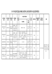 XXXX年济宁市县乡镇招考公务员录用计划及招考职位