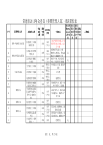 XXXX年湖南省考联考常德职位表有标注不限职位