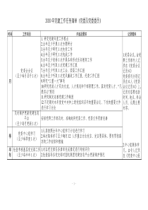 2020年党建工作任务清单