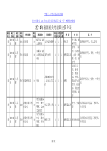 XXXX年省级职位