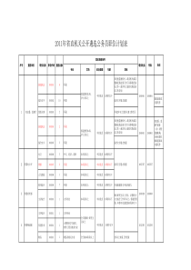 XXXX年省直机关公开遴选公务员职位计划表