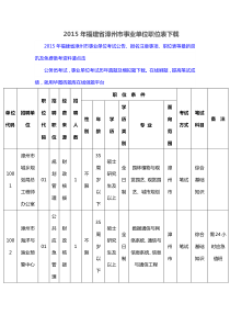 XXXX年福建省漳州市事业单位职位表下载