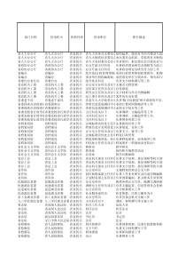 XXXX年考录职位表