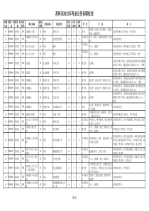 XXXX年苏州公务员职位表