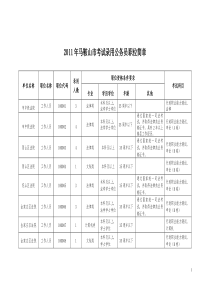 XXXX 马鞍山职位表