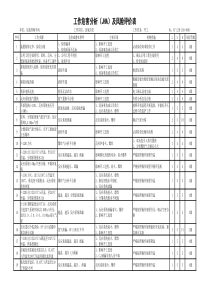 工作危害分析(JHA)-2017