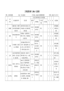 工作危害分析(JHA)记录表