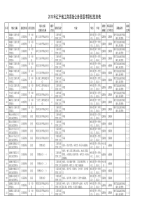 XXXX年辽宁省工商系统公务员招考职位信息表