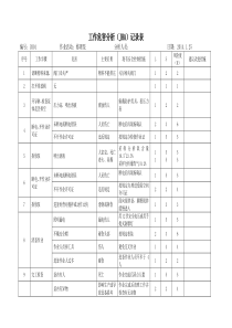 工作危害分析JHA