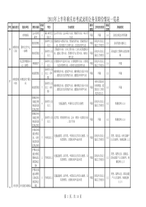 XXXX年重庆上半年公务员职位表