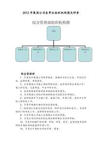 XXXX年集团公司各单位组织机构图及职责