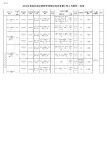 XXXX年青岛市公务员职位表