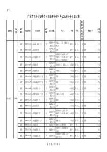 XXXX广东省各级公安机关(含森林公安)考试录用公务员职位表