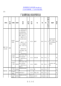 XXXX广东省聘用制公务员职位表