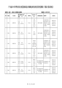 XXXX惠来上岗考职位表(1)