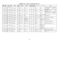 XXXX江苏省公务员考试职位表 连云港市