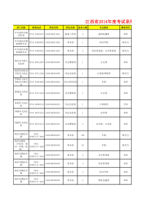 XXXX江西公务员职位表