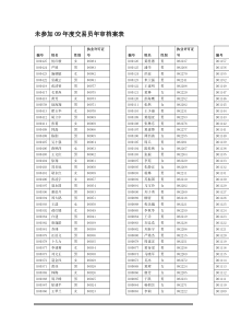 未参加09年度交易员年审档案表