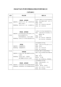 未就业毕业生申请回原籍就业派遣及档案转递办法