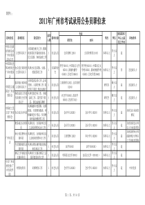 XXXX年广州公务员职位表