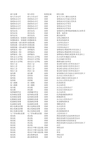 XXXX年湖北省公务员考试职位招录表