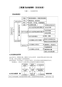 2020年高考政治必修三文化生活必背知识点梳理