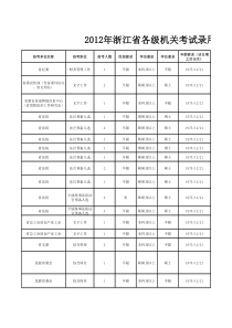 XXXX浙江公务员考试职位表招考计划