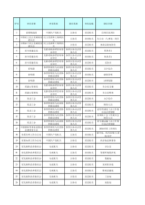 XXXX湖南公务员职位表(常德公务员479人)