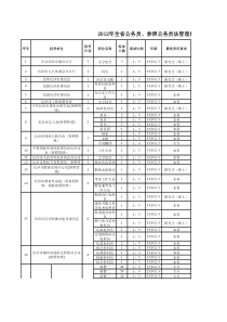 XXXX湖南公务员职位表