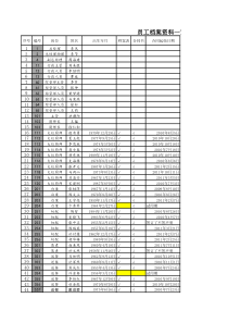 档案一览表(4月4日)