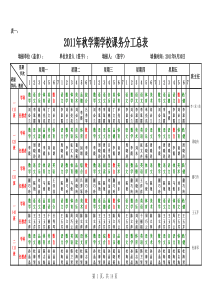 XXXX秋课务、职务分工了解表(海通小学)