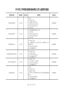 XXXX绍兴县上半年事业单位职位表
