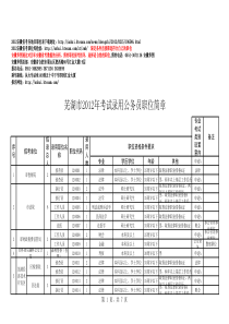 XXXX芜湖公务员职位表