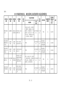 XXXX莱芜机关单位公务员招考职位