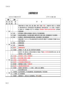 2018土地利用现状分类(GBT21010-2018代替GBT21010-2007)