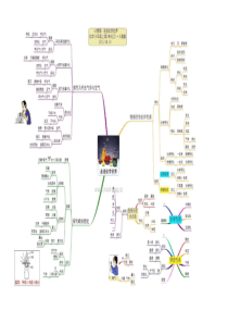 九年级化学上册单元思维导图