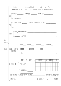 青岛版小学数学四年级上册1-4单元手抄报、思维导图、知识汇总