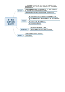 人教版三年级数学下册各单元思维导图汇总