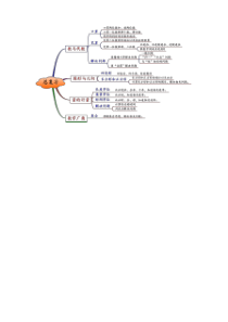 人教三上数学全册思维导图