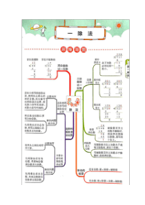 三年级数学下册第1、2、3、4单元的思维导图