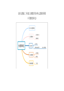 新人教版二年级上册数学各单元思维导图框架