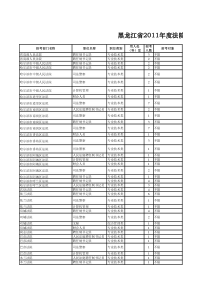 XXXX黑龙江公务员职位