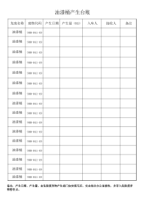 危险废弃物管理台账